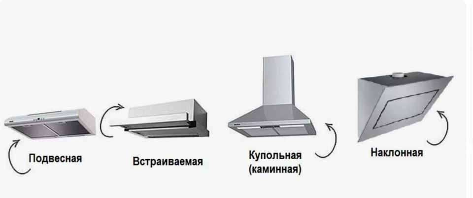 Выбор кухонной вытяжки: как не ошибиться и сделать правильный выбор