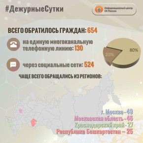           : 654
