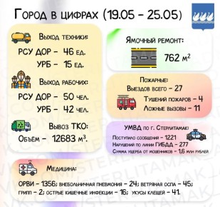 #.         