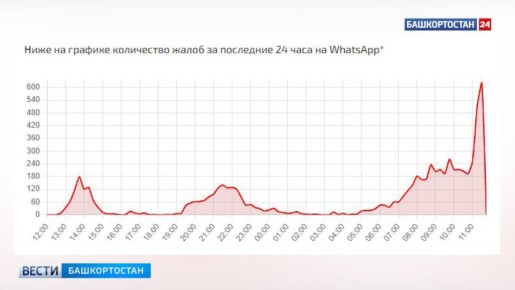 Сбои в работе WhatsApp фиксируются по всей России