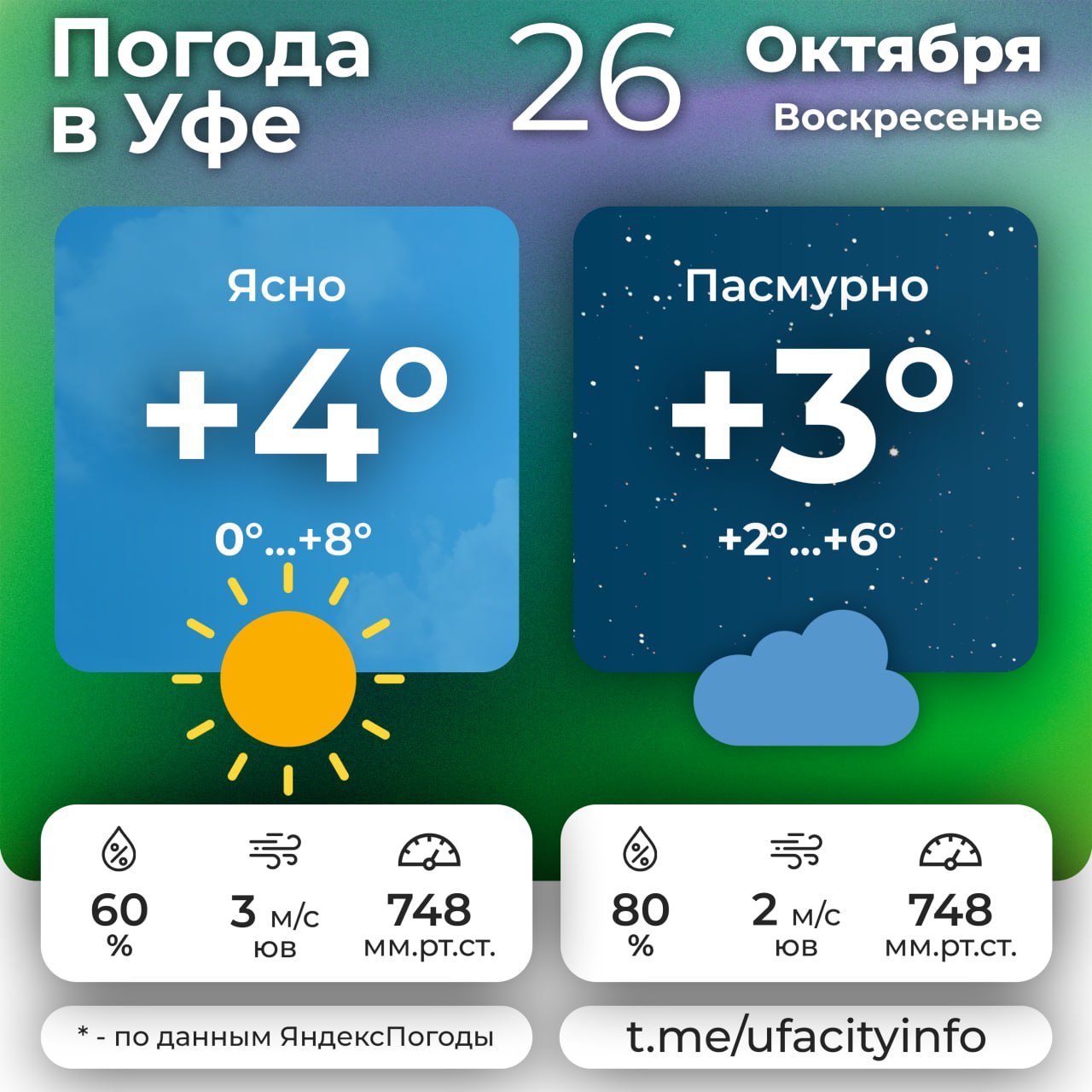 #погодавуфе. Подпишись на Город Уфа в MAX