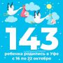 Приветствуем новорожденных уфимцев!