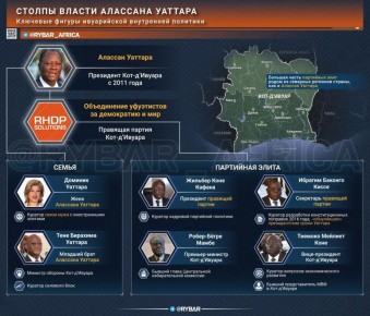 Король компромисса. Как Алассан Уаттара обеспечил стабильность своей власти в Кот-д'Ивуаре
