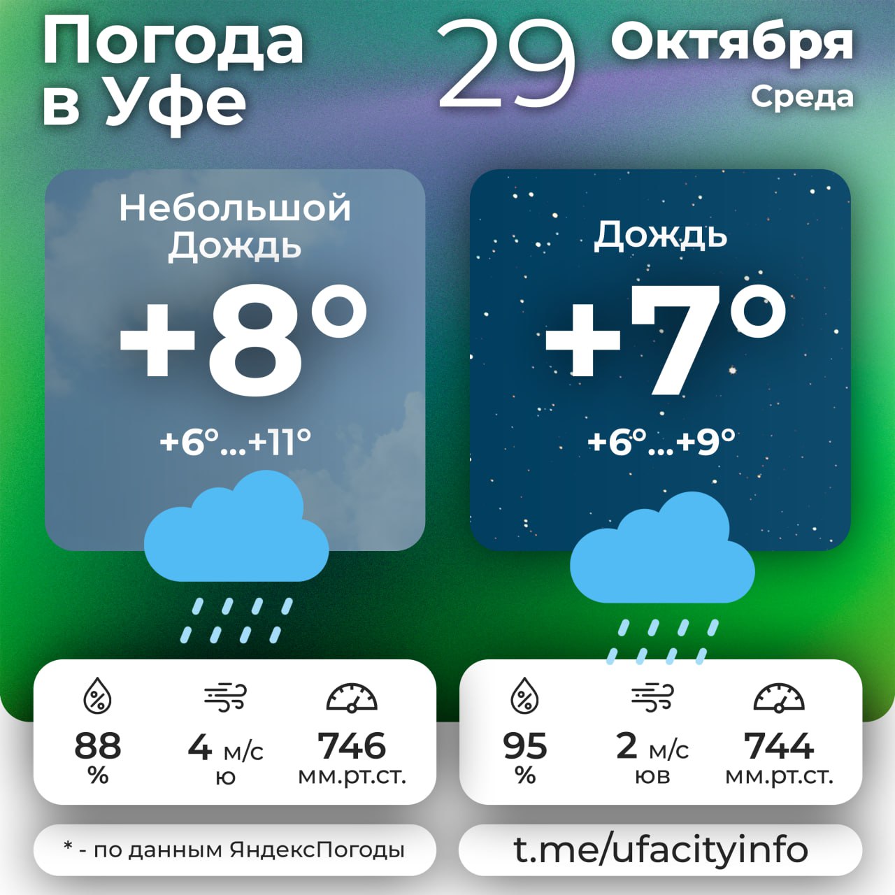 #погодавуфе. Подпишись на Город Уфа в MAX