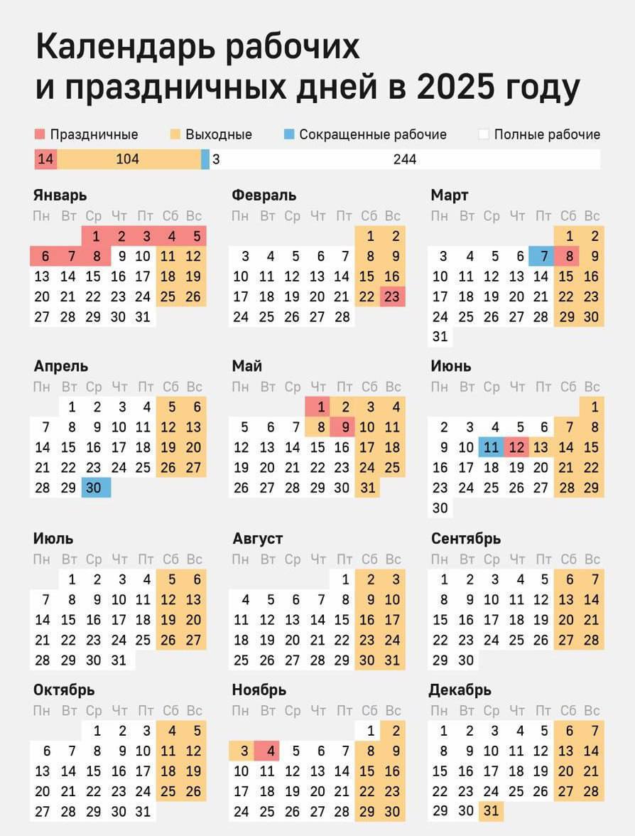 Граждан России после шестидневной рабочей недели ждет три дня выходных и трехдневная рабочая неделя в первых числах ноября из-за празднования Дня народного единства