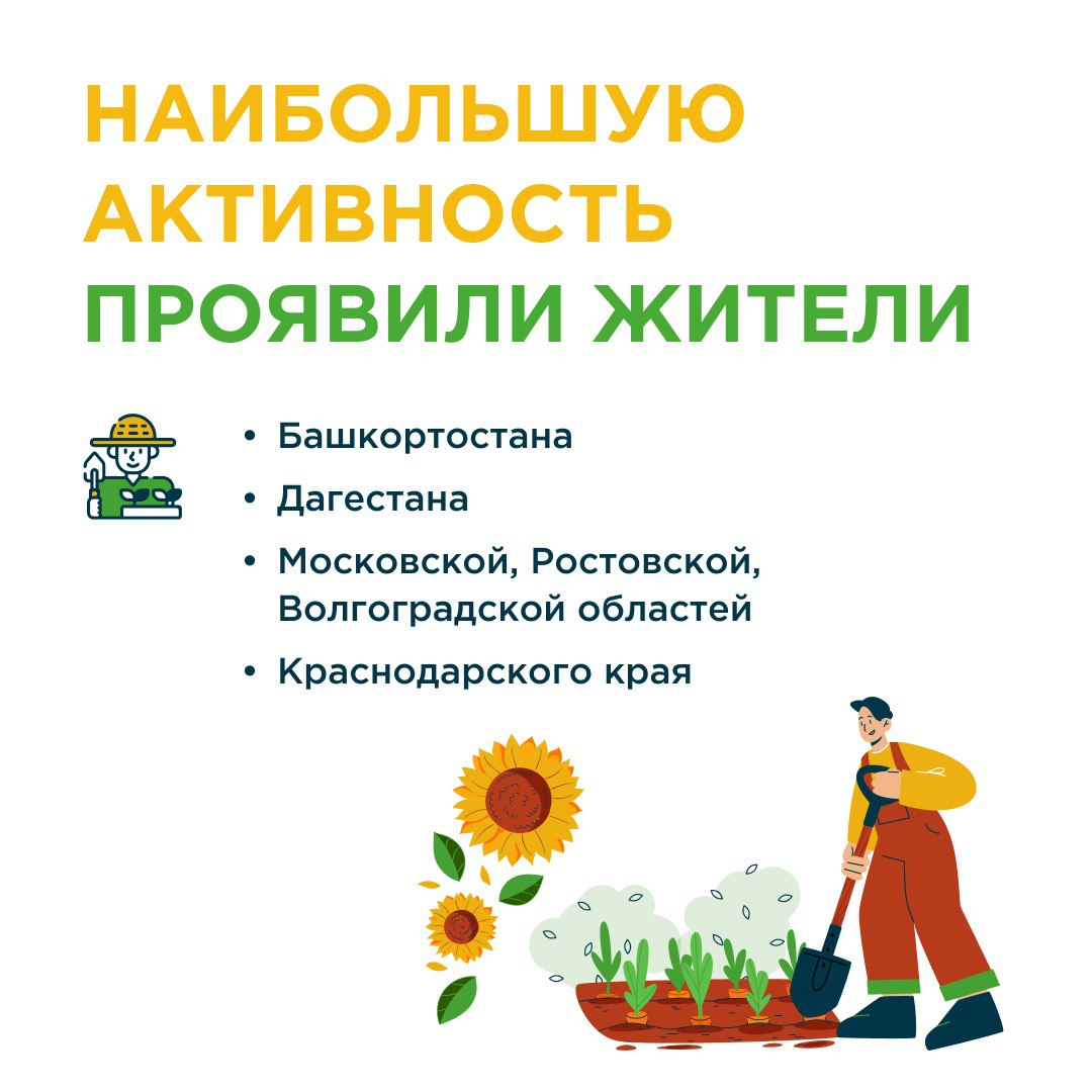Башкортостан в ТОП-3 регионов России по количеству участников Агродиктанта Башкортостан в ТОП-3 регионов России по количеству участников Агродиктанта