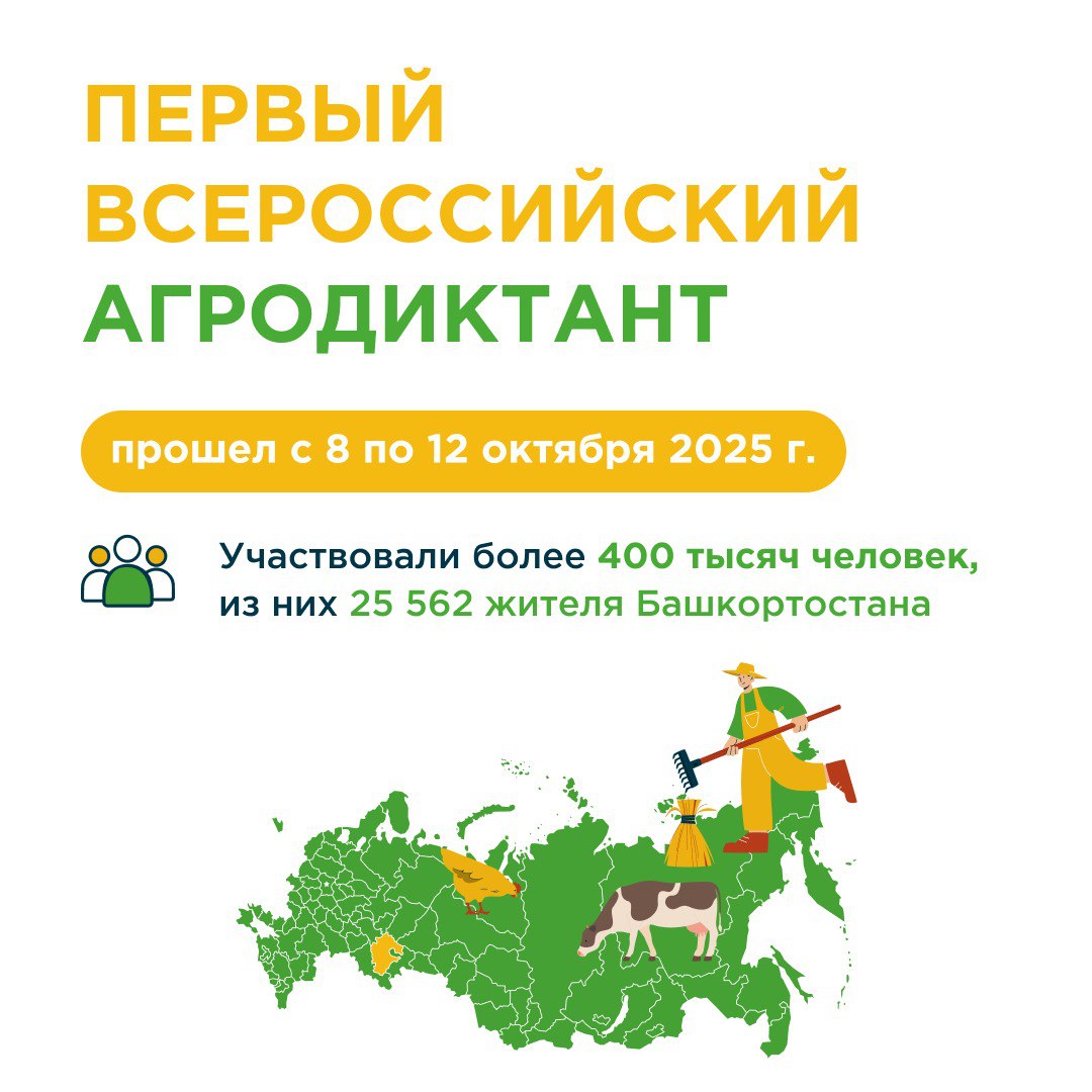Башкортостан в ТОП-3 регионов России по количеству участников Агродиктанта