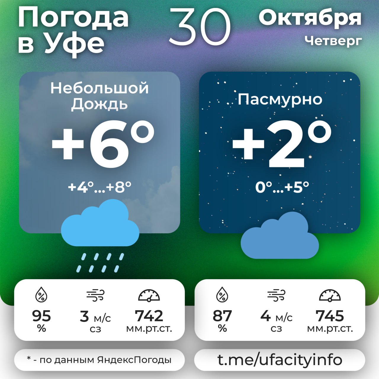 #погодавуфе. Подпишись на Город Уфа в MAX