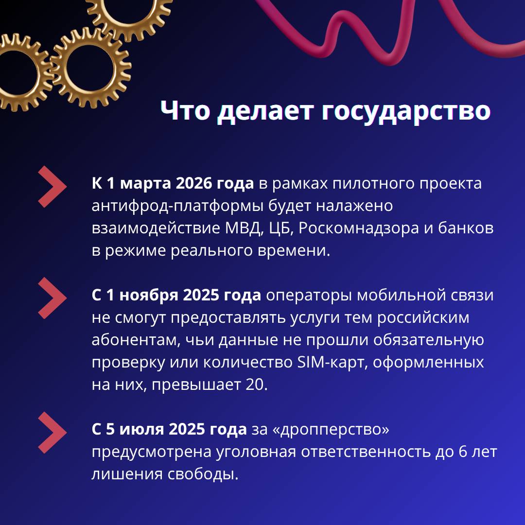 Инфографика об актуальных схемах кибермошенничества и мерах защиты граждан в 2025 году Инфографика об актуальных схемах кибермошенничества и мерах защиты граждан в 2025 году