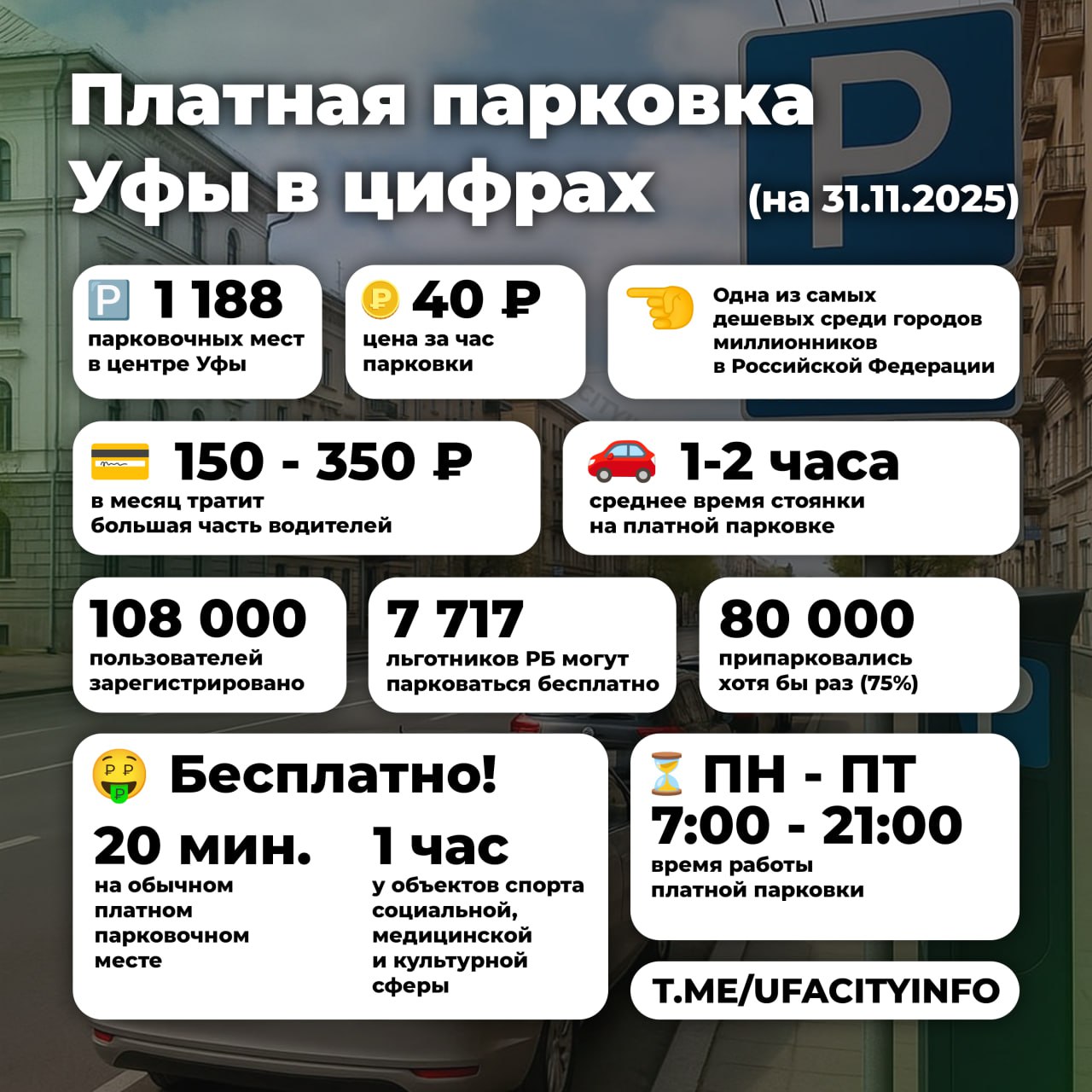 #ПлатныеПарковкиУфа : цифры и прогнозы