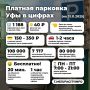 #ПлатныеПарковкиУфа : цифры и прогнозы
