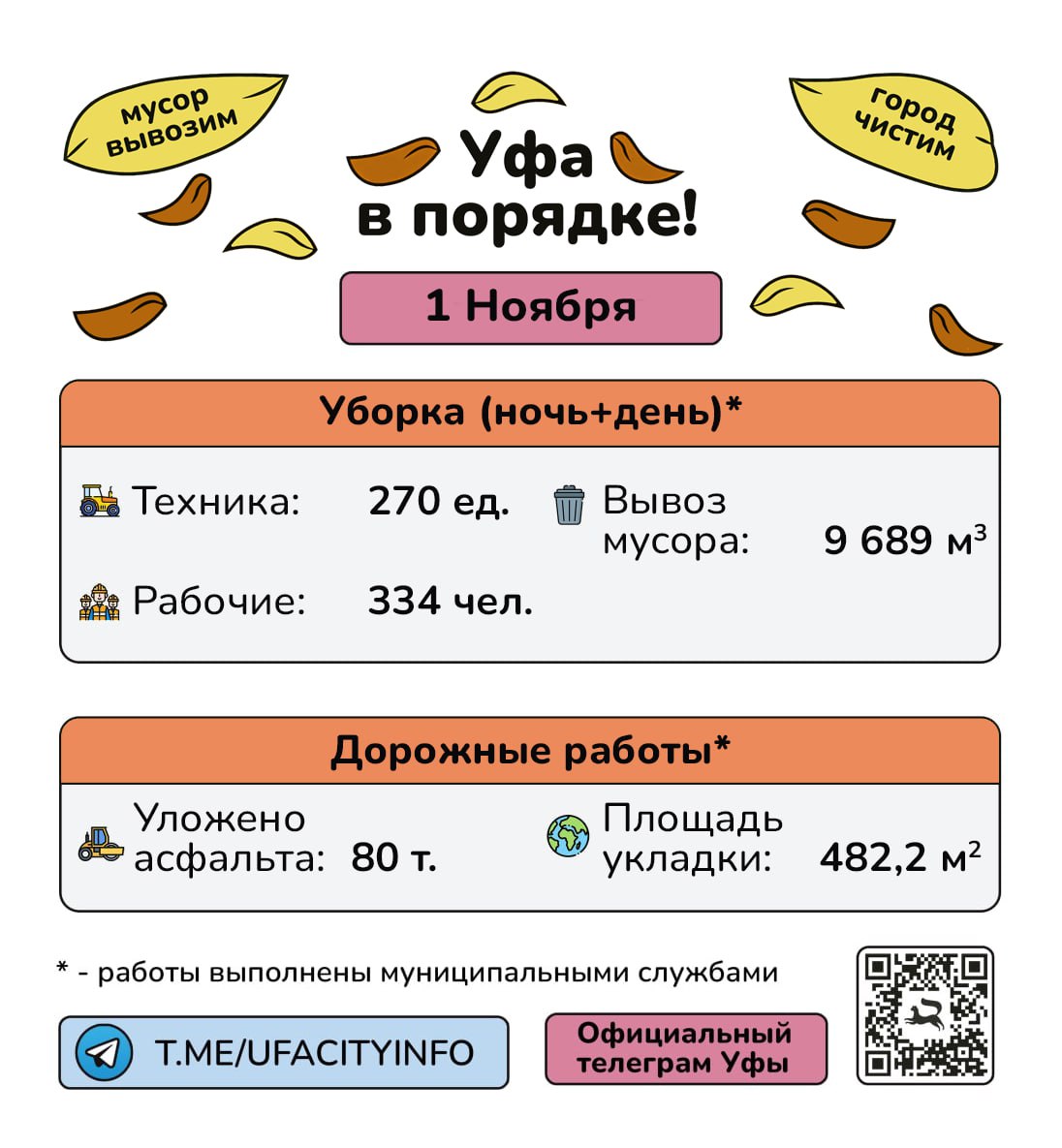 #уфавпорядке. Подпишись на Город Уфа в MAX