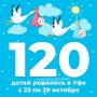 Приветствуем новорожденных уфимцев!