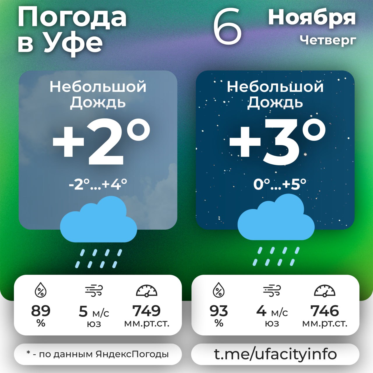 #погодавуфе. Подпишись на Город Уфа в MAX | Телеграм | ВКонтакте | Одноклассники