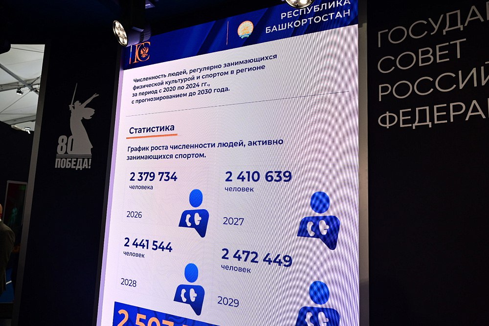 Радий Хабиров на форуме «Россия — спортивная держава» в Самаре представил отраслевой потенциал Башкортостана Радий Хабиров на форуме «Россия — спортивная держава» в Самаре представил отраслевой потенциал Башкортостана