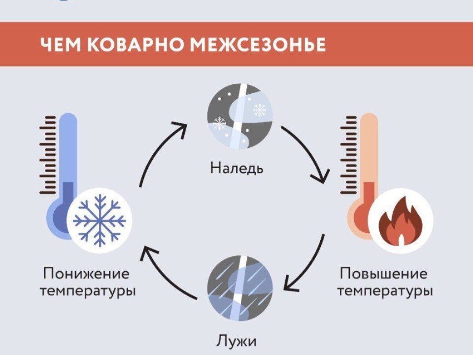 Сегодня - осенняя слякоть, завтра - зимняя сказка