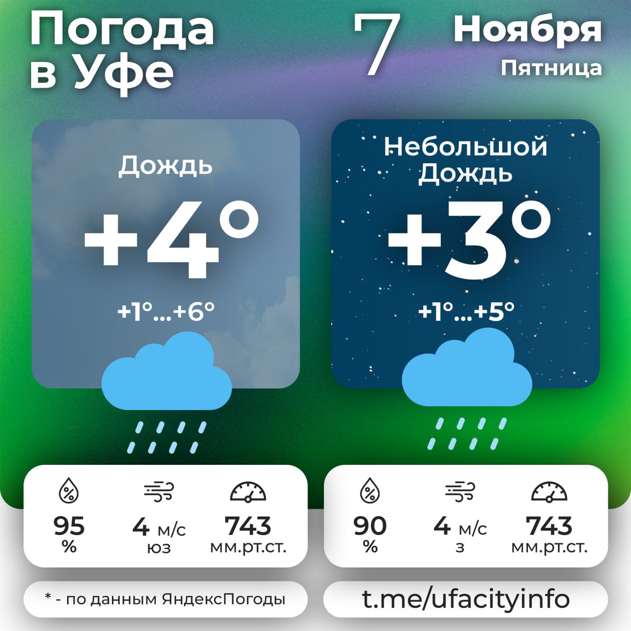 #погодавуфе. Подпишись на Город Уфа в MAX | Телеграм | ВКонтакте | Одноклассники