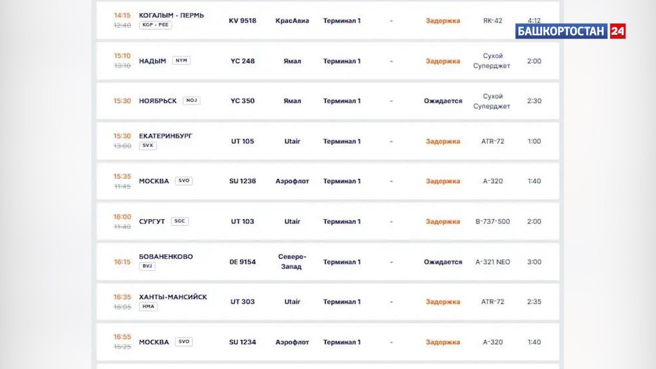 В аэропорту Уфы массово задерживаются рейсы из-за временных ограничений полетов