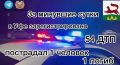 За минувшие сутки на территории города Уфы сотрудниками Госавтоинспекции зарегистрировано 54 дорожно-транспортных происшествия, пострадал 1 человек, 1 погиб