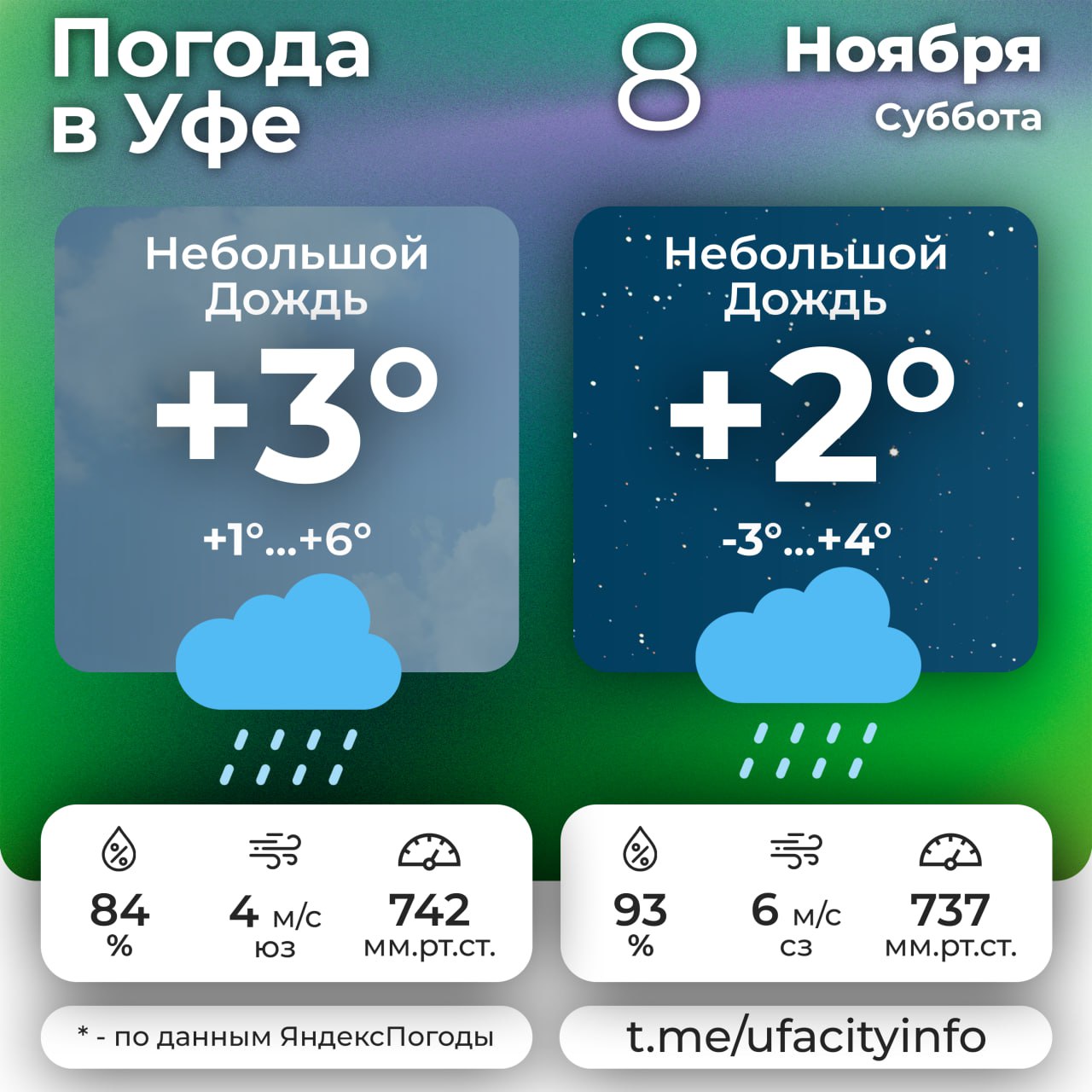 #погодавуфе. Подпишись на Город Уфа в MAX | Телеграм | ВКонтакте | Одноклассники