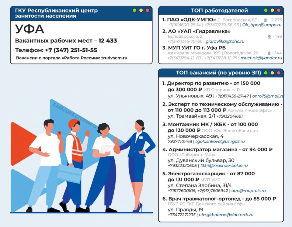 Для тех, кто ищет работу - топ работодателей и топ вакансий в Уфе