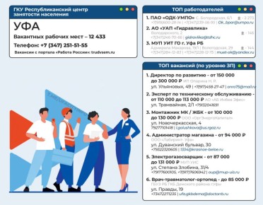 Для тех, кто ищет работу - топ работодателей и топ вакансий в Уфе