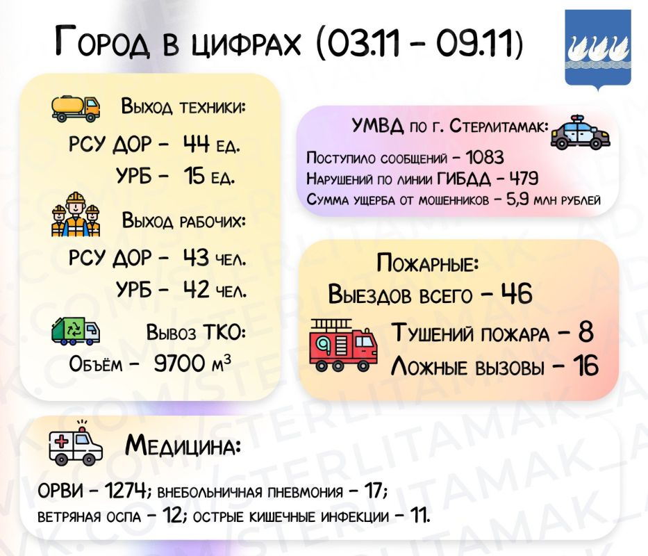 #ГородВЦифрах