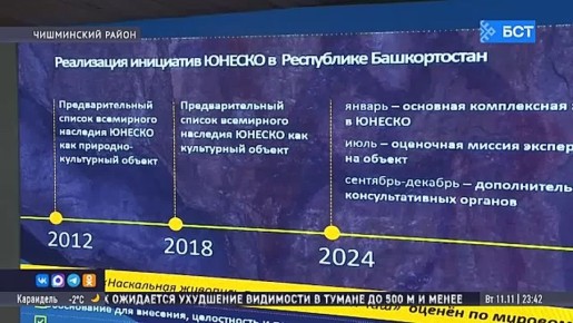 В список Всемирного наследия ЮНЕСКО хотят включить новые объекты Башкирии