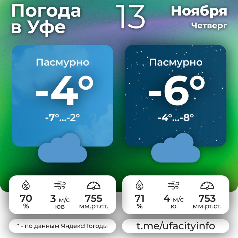 #погодавуфе. Подпишись на Город Уфа в MAX | Телеграм | ВКонтакте | Одноклассники