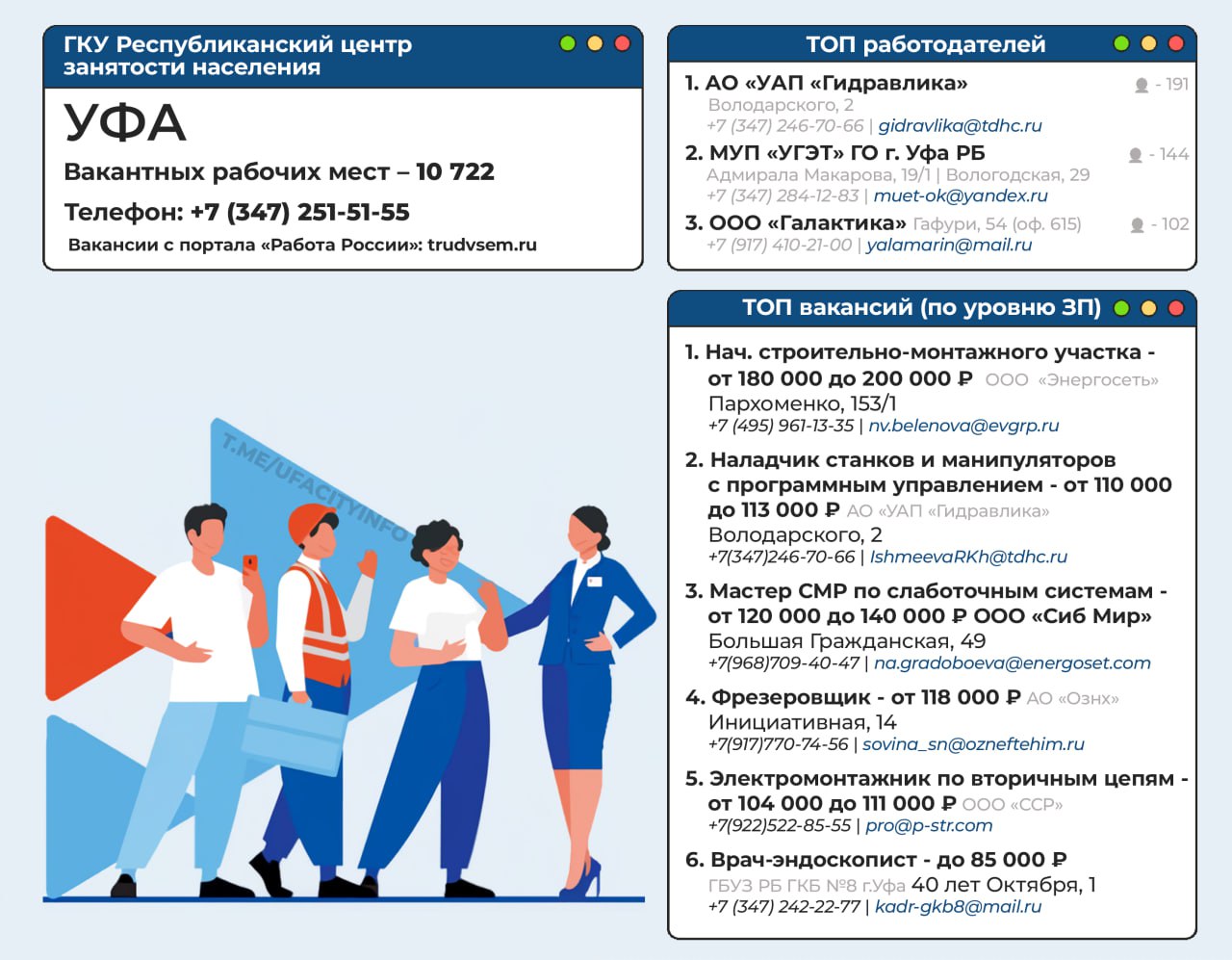 Для тех, кто ищет работу - топ работодателей и топ вакансий в Уфе