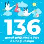 Приветствуем новорожденных уфимцев!
