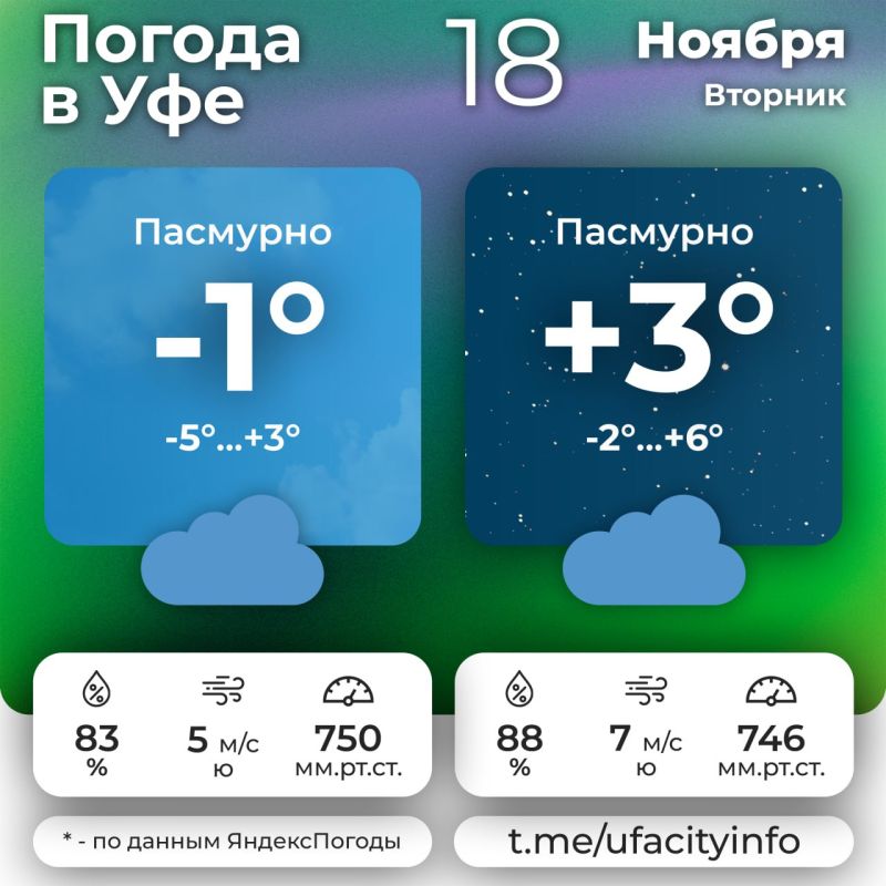 #погодавуфе. Подпишись на Город Уфа в MAX | Телеграм | ВКонтакте | Одноклассники