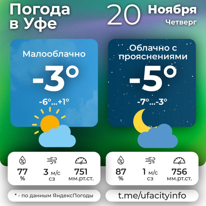 #погодавуфе. Подпишись на Город Уфа в MAX | Телеграм | ВКонтакте | Одноклассники