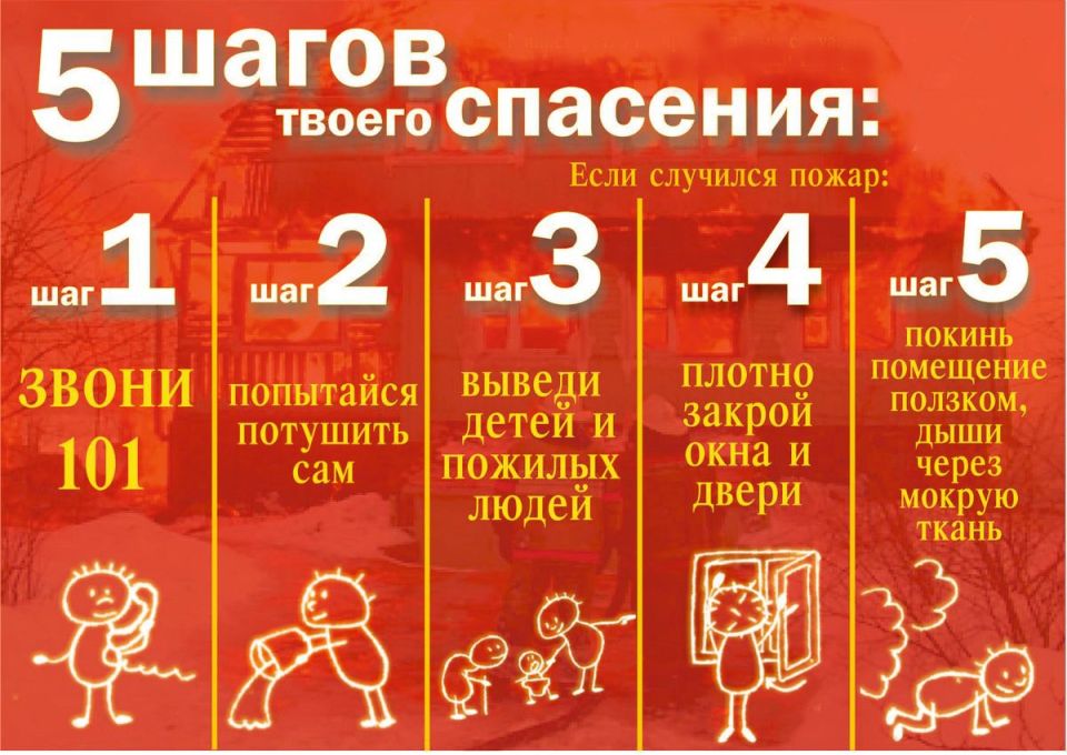 Запомните этот алгоритм. Он спасет тебе жизнь