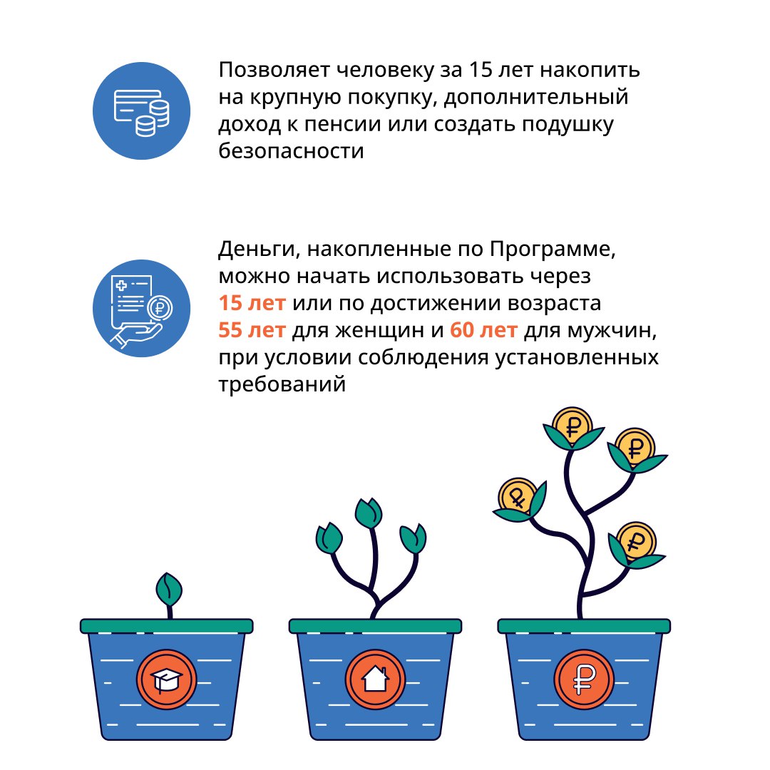 Начните строить свое финансовое будущее уже сегодня с программой долгосрочных сбережений Программа долгосрочных сбережений (ПДС) Начните строить свое финансовое будущее уже сегодня с программой долгосрочных сбережений Программа долгосрочных сбережений (ПДС)
