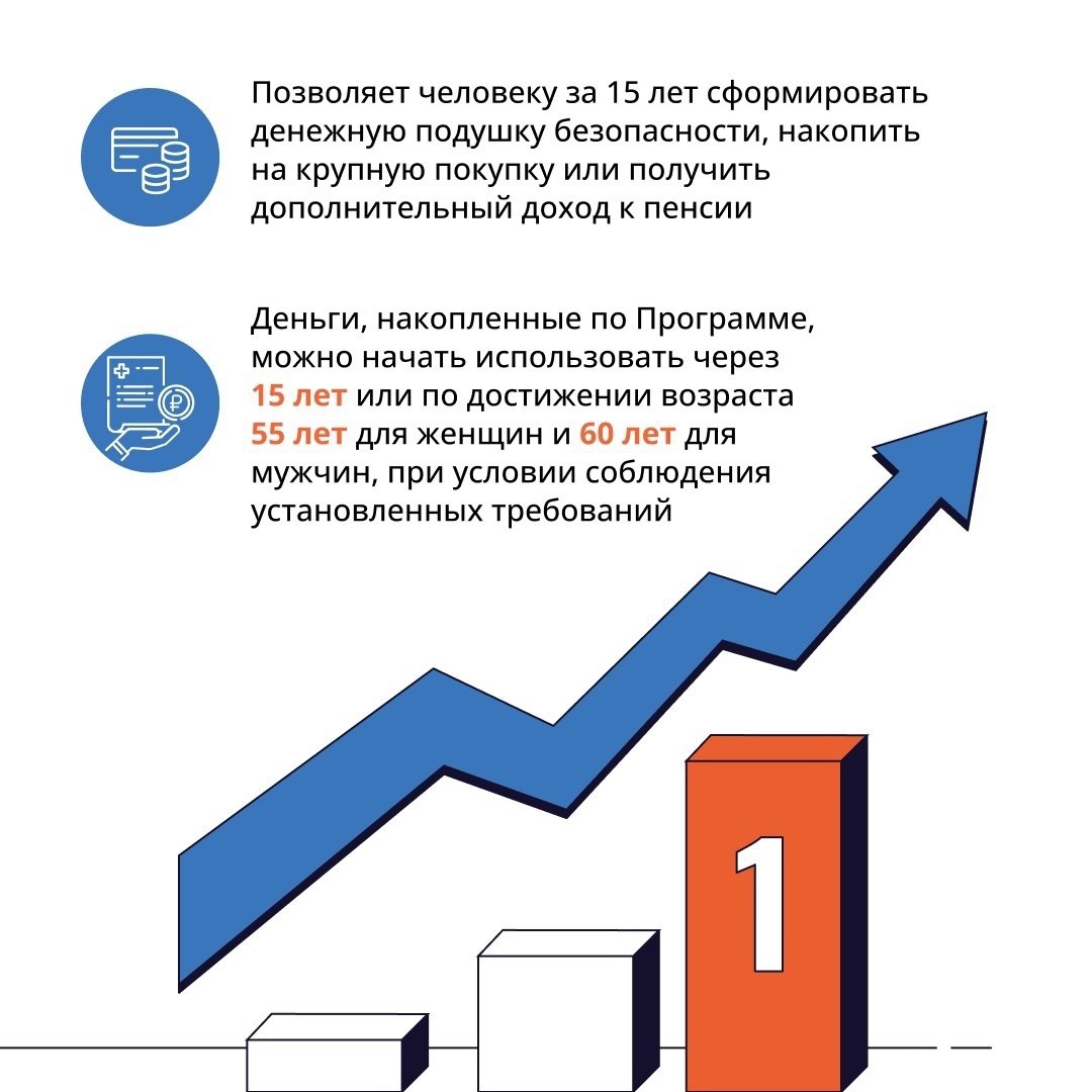 Программа долгосрочных сбережений (ПДС) — новая возможность накопления, которая позволяет гражданину сформировать денежную подушку безопасности, сберечь на случай непредвиденных ситуаций или получать доход в будущем Программа долгосрочных сбережений (ПДС) — новая возможность накопления, которая позволяет гражданину сформировать денежную подушку безопасности, сберечь на случай непредвиденных ситуаций или получать доход в будущем