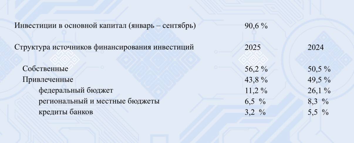 Жесткая денежно-кредитная политика сказывается на объемах кредитования экономики в текущем году