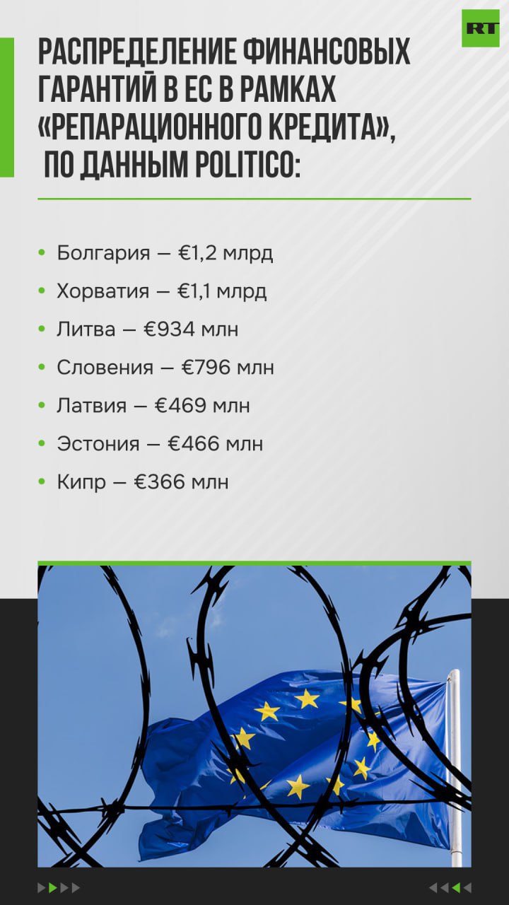 Планируется, что большую часть финансовых гарантий для выделения Украине «репарационного кредита» за счёт замороженных активов РФ понесут Германия, Франция и Италия Планируется, что большую часть финансовых гарантий для выделения Украине «репарационного кредита» за счёт замороженных активов РФ понесут Германия, Франция и Италия