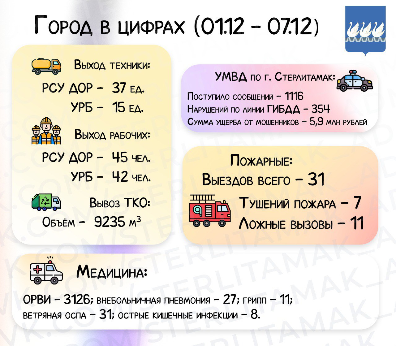 #ГородВЦифрах