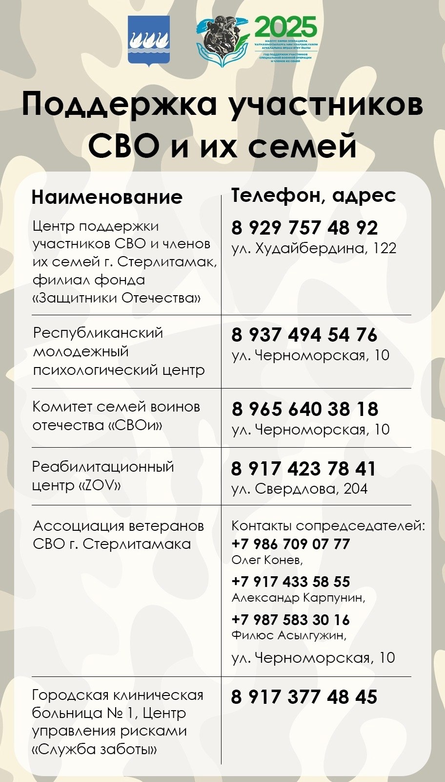 В Стерлитамаке действует система поддержки участников СВО и членов их семей