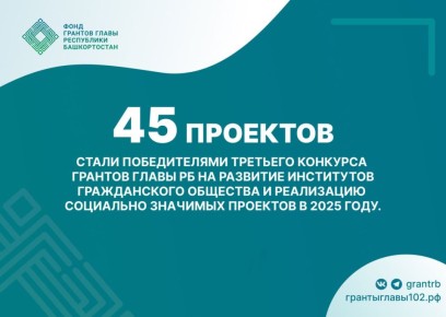 Объявлены победители третьего конкурса грантов Главы РБ