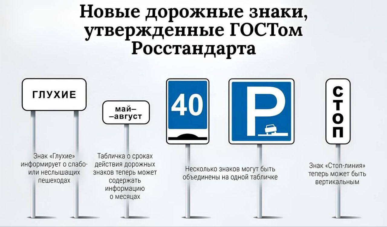 С 1 января в России вводится более 60 новых дорожных знаков
