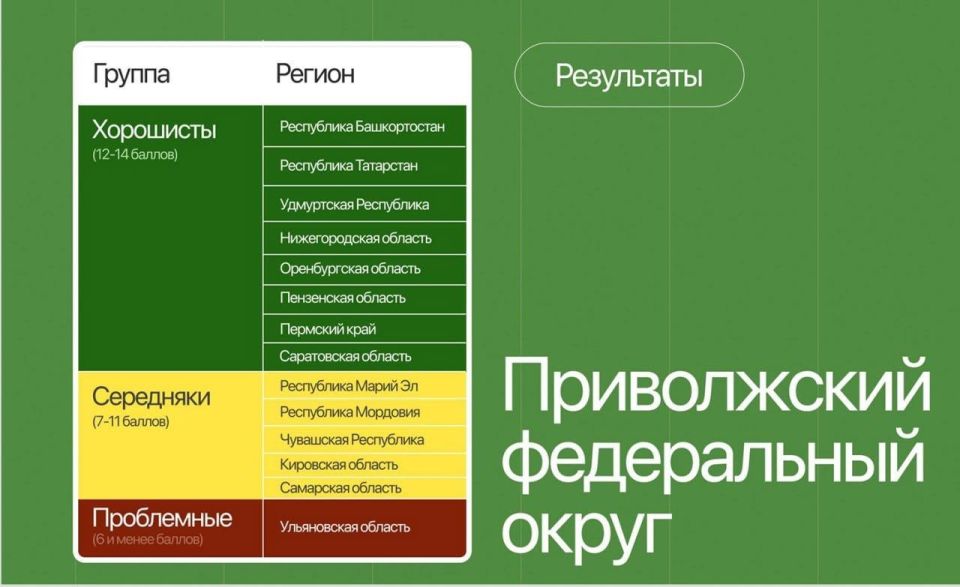 ���������� ������: ������������ ������������ ������ �������������� ����������