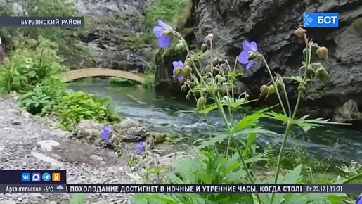 ������ �������-��� ���������� ����� � ������ ���������� �������� ������