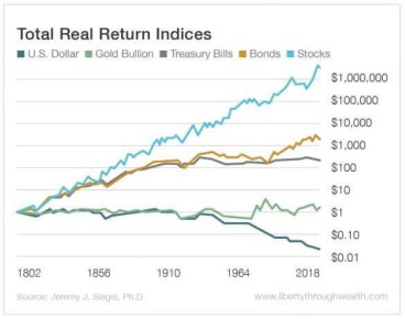 ��� �������������� �������� �� ������: ������� ���������� �������