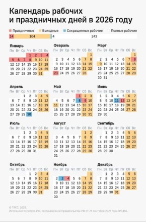 У жителей России начались новогодние каникулы