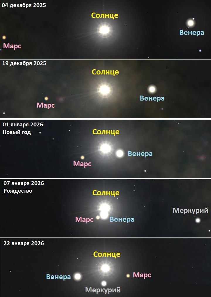 Историческое соединение планет