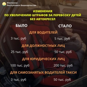 ���������� ����� � ����������� ������������ �����������