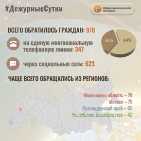 � �������������� ����� �� ������ �� ��������� ����� ����� ���������� �������: 970