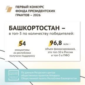 ������������ � � ���-3 �� ���������� ����������� ������� �������� ����� ������������� ������� 2026 ����